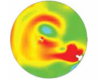 Flow Pattern Analysis